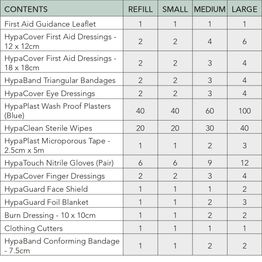 Blue Evolution Plus Catering First Aid Kit BS8599 Small alternative